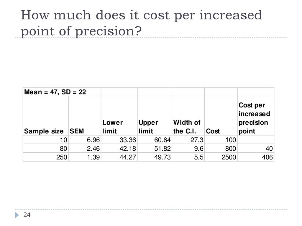 How much does it cost per increased point of precision