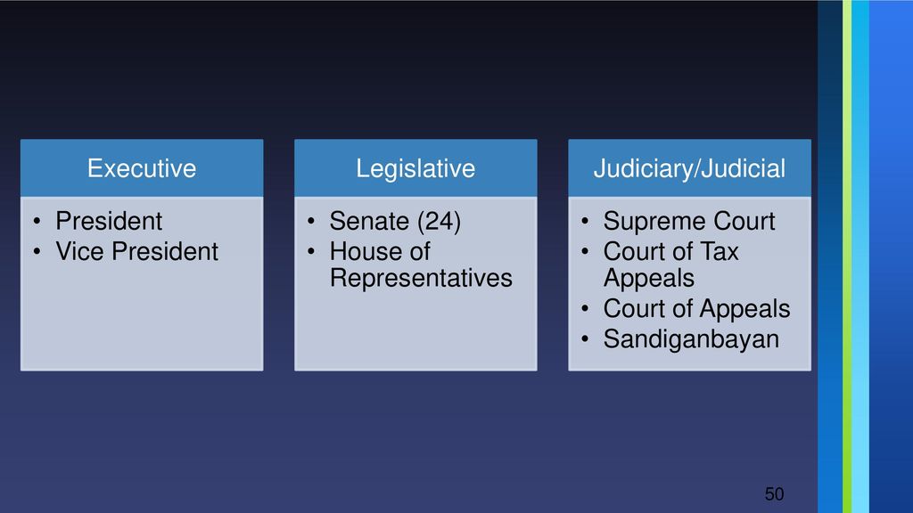 Executive President. Vice President. Legislative. Senate (24) House of Representatives. Judiciary/Judicial.