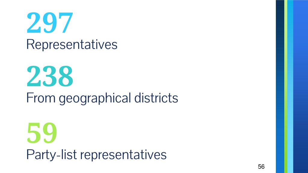 Representatives From geographical districts Party-list representatives