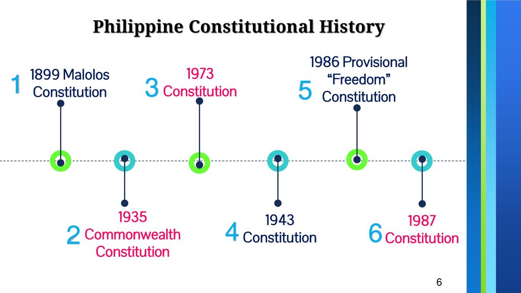 Philippine Constitutional History