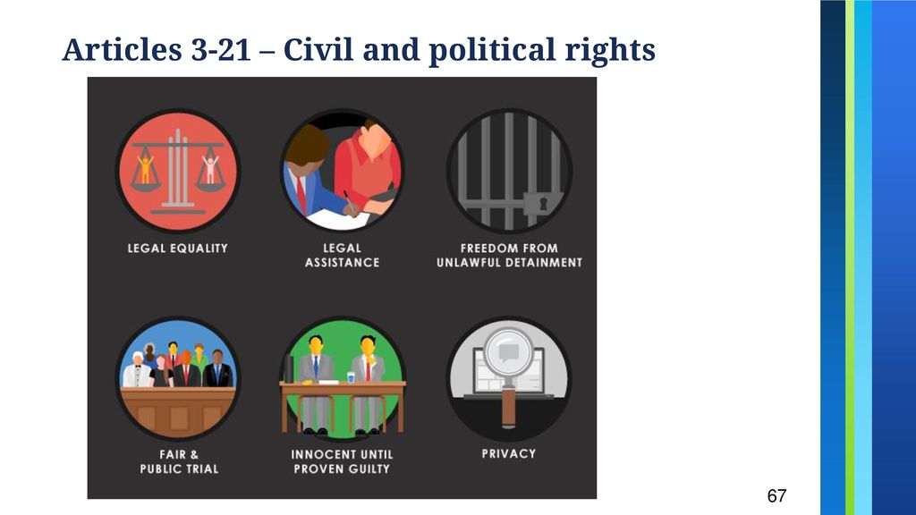 Articles 3-21 – Civil and political rights