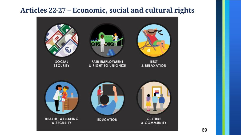 Articles – Economic, social and cultural rights