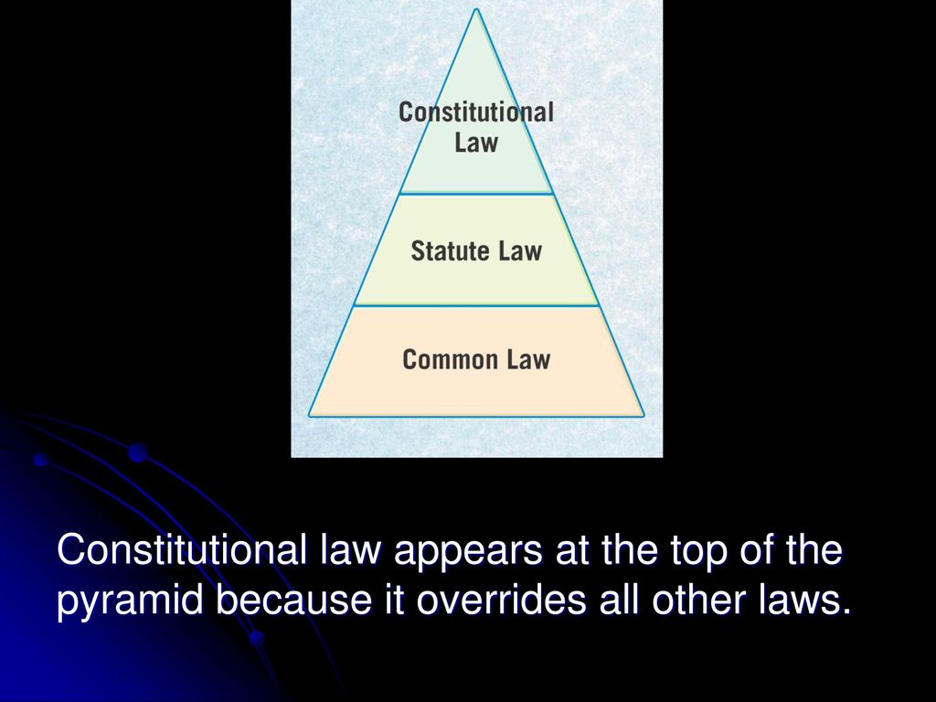 Classifying law chapter ppt download