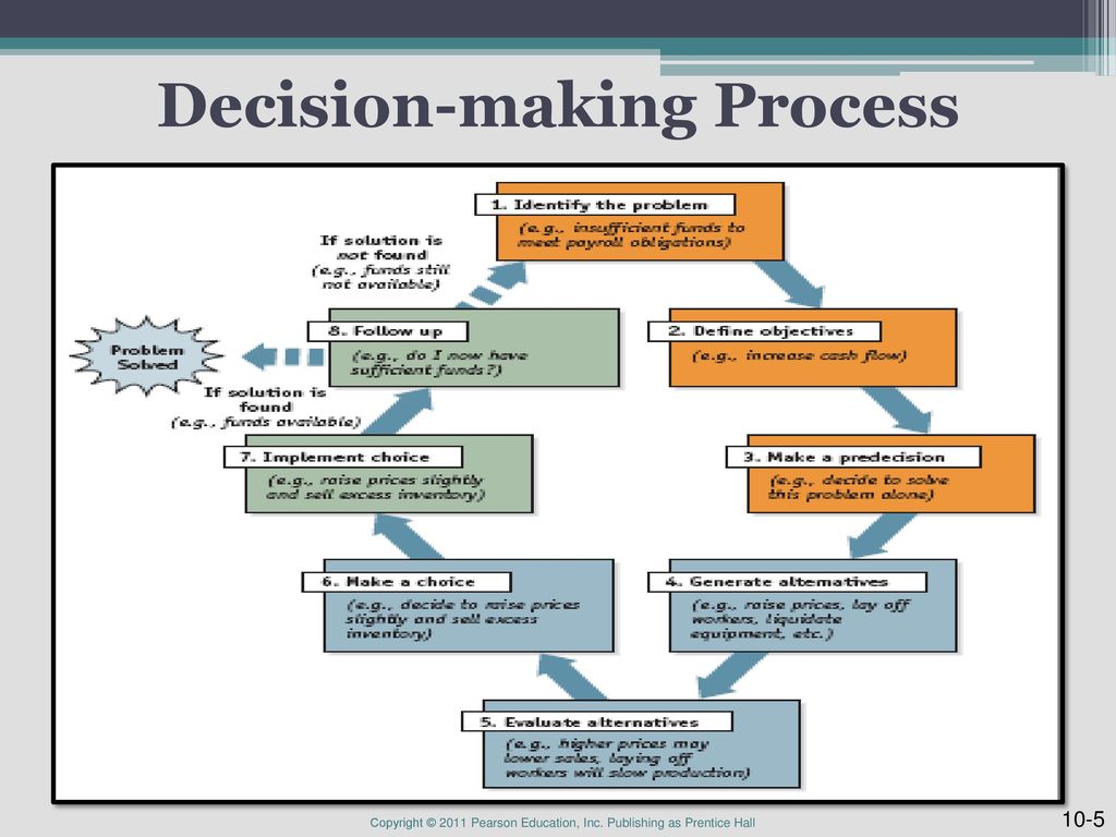 Decision Making in Organizations - ppt download