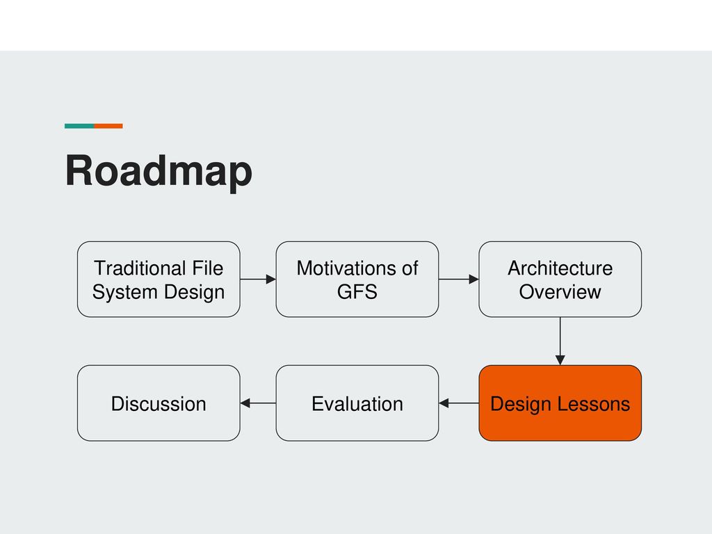Roadmap Traditional File System Design Motivations of GFS