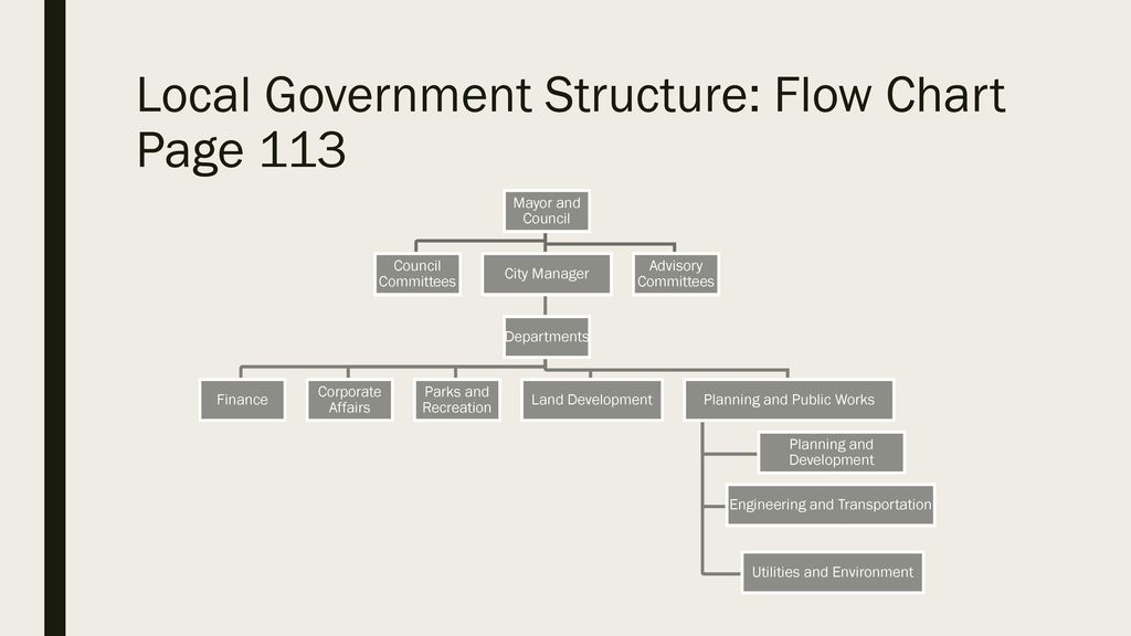 Local Government Hierarchy Chart