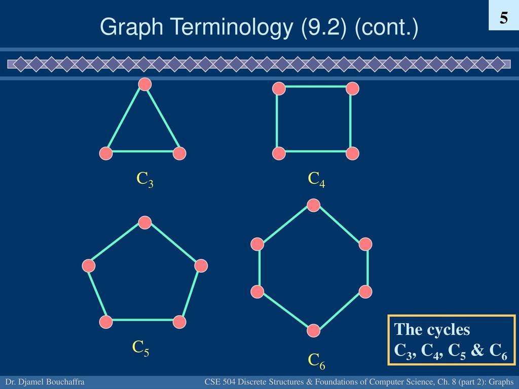 Chapter 9 (Part 2): Graphs - ppt download