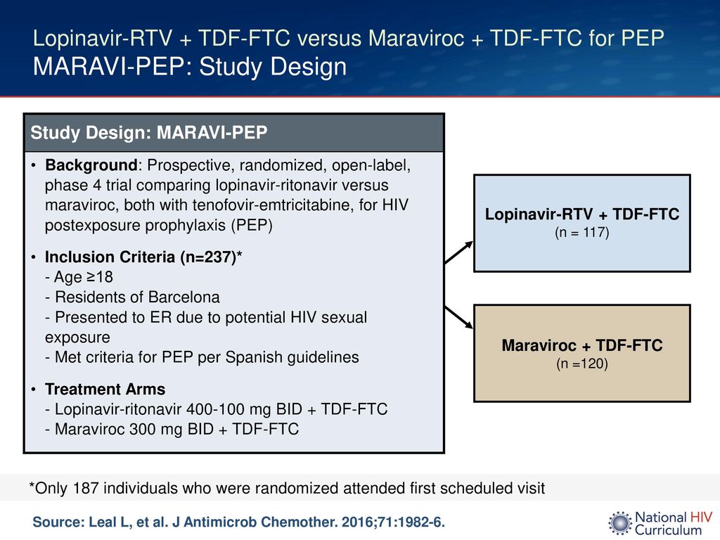 LopinavirRTV + TDFFTC versus Maraviroc + TDFFTC for PEP MARAVIPEP