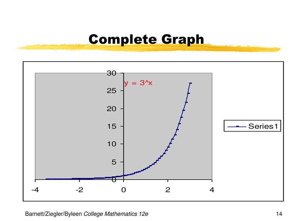 Complete Graph Barnett/Ziegler/Byleen College Mathematics 12e
