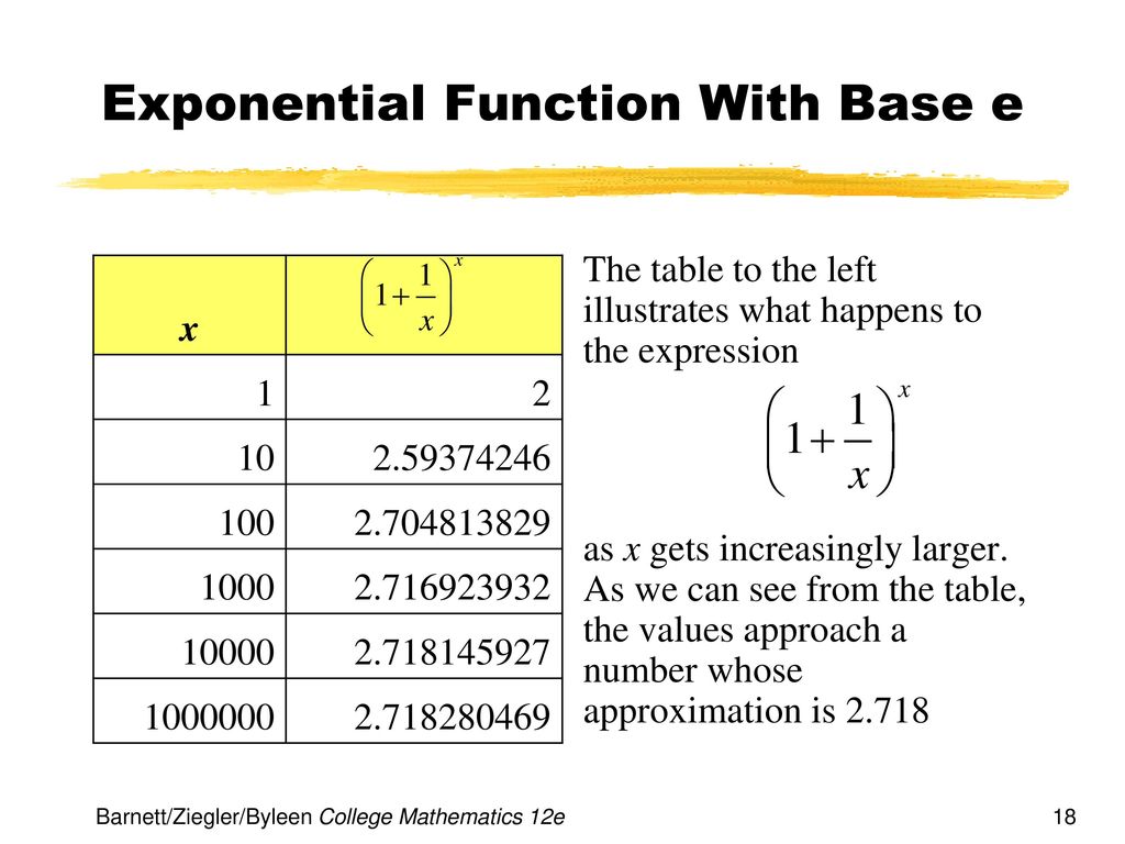 Exponential Function With Base e