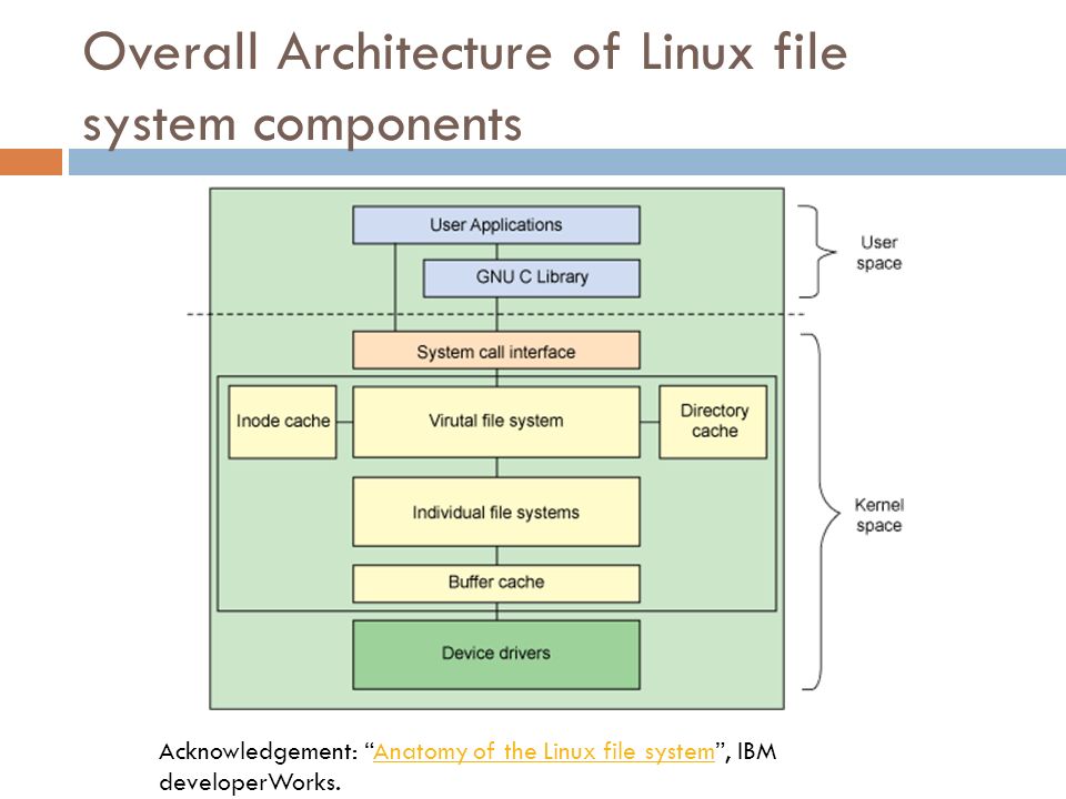 Systems topic. Архитектура Linux. Архитектура Linux систем. Файловая система Linux. Архитектура Ubuntu.