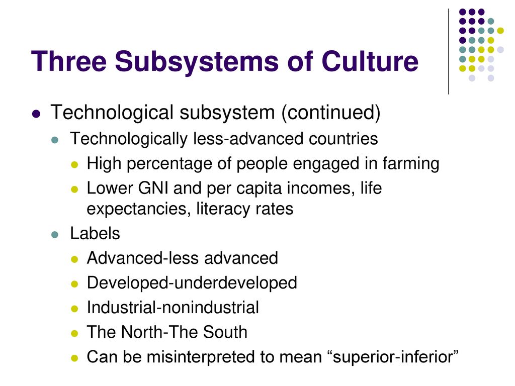 Three Subsystems of Culture