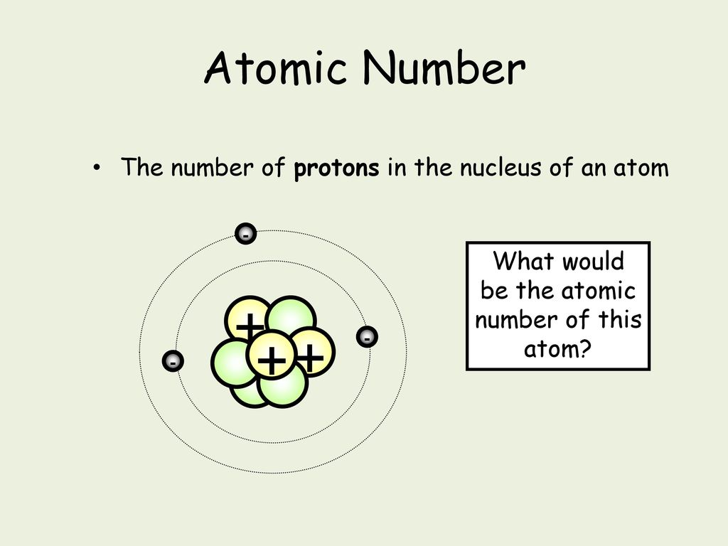 What would be the atomic number of this atom
