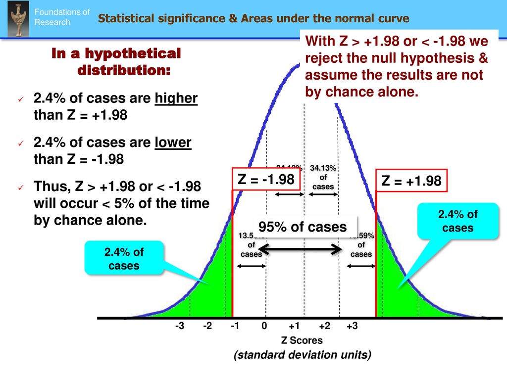 Final Exam Review Psychology 242, Dr. McKirnan - ppt download