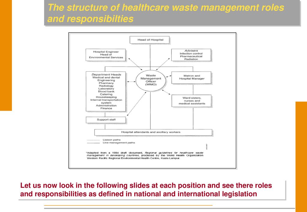 Lecture : Tasks And Responsibilities In The Management Of Healthcare Wastes  Which One Do You Want ? By Dr Mohammed Ali Al Zahrani. - Ppt Download