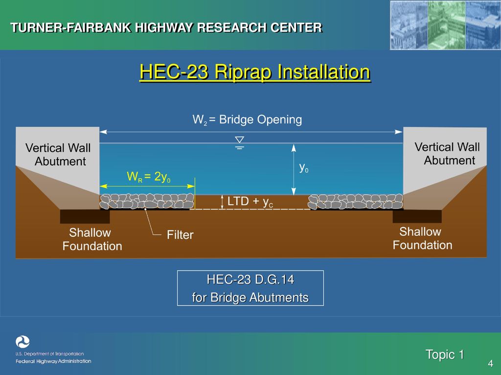 Interaction between Riprap Layout and Contraction Scour from Vertical