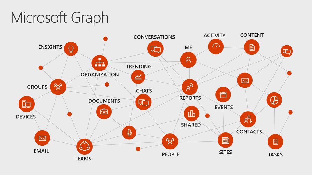 Build Smarter Apps With Office 365 Using The Microsoft Graph - Ppt Download