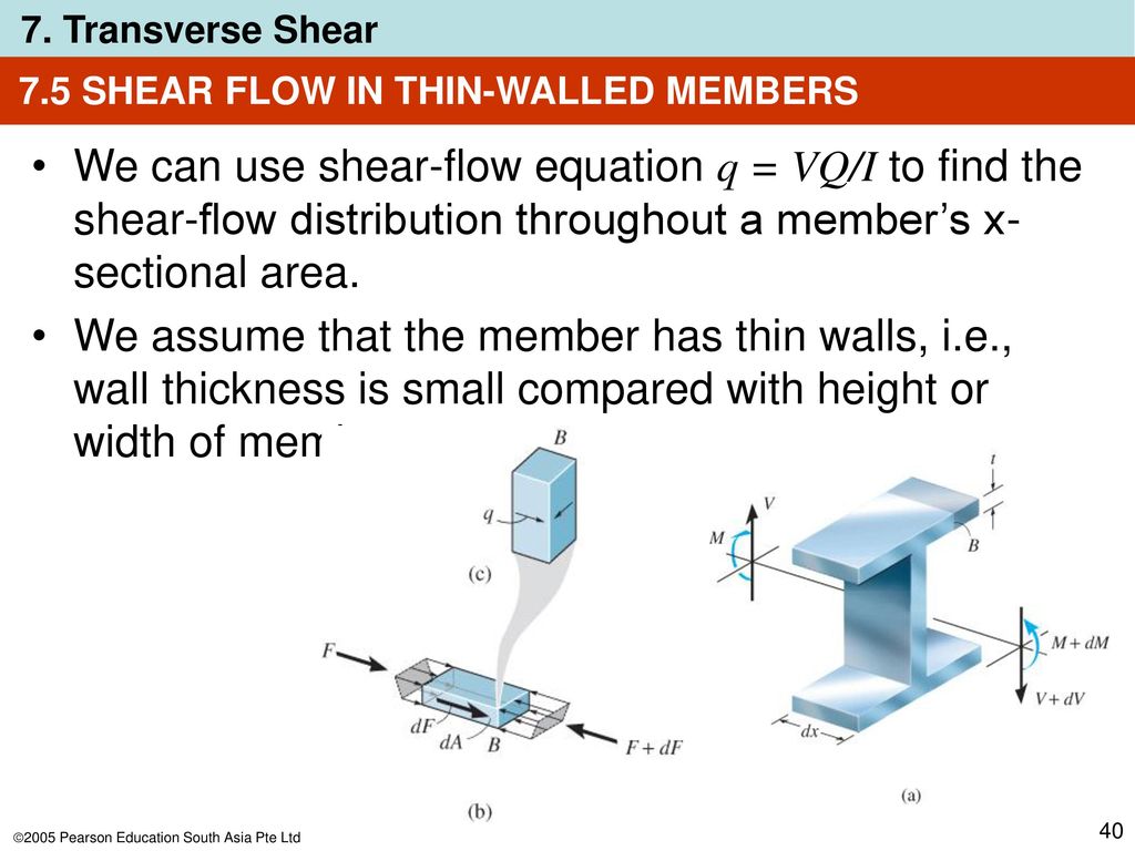 Chapter Objectives Develop A Method For Finding The Shear Stress In A Beam Having A Prismatic X Section And Made From Homogeneous Material That Behaves Ppt Download