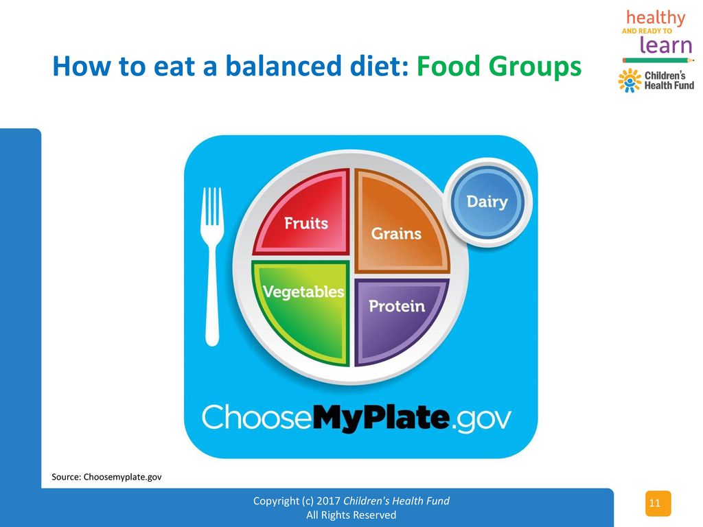 Snacking Right and Eating Healthy! - ppt download