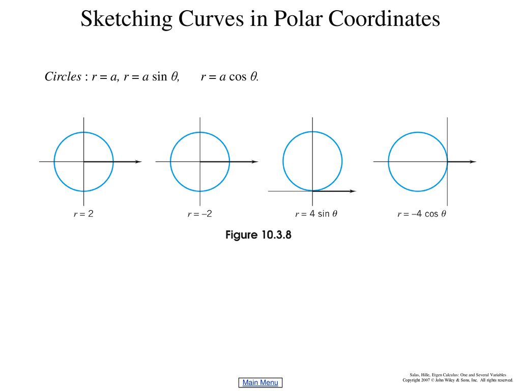 PPT - Graphs of Polar Equations PowerPoint Presentation, free download -  ID:2055331