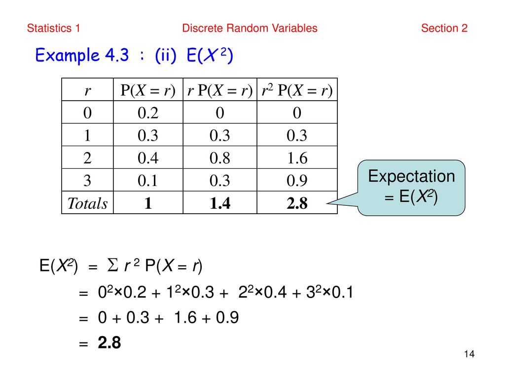 Discrete Random Variables Ppt Download