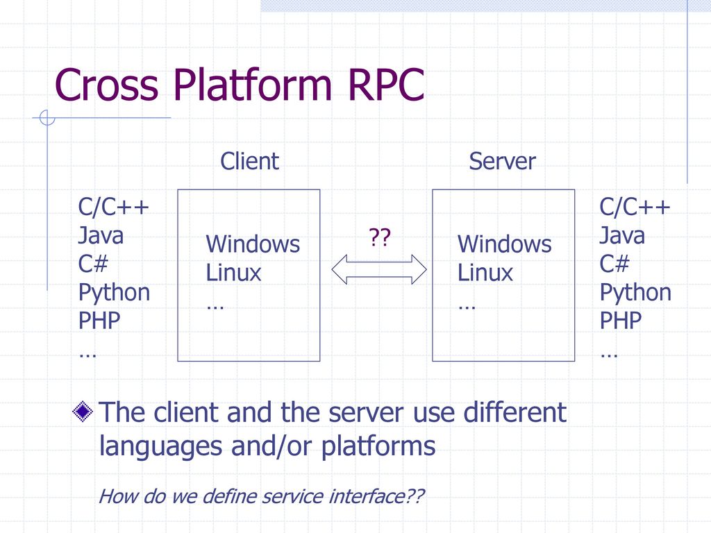 Cross Platform RPC Client. Server. C/C++ Java. C# Python. PHP. … C/C++ Java. C# Python. PHP.