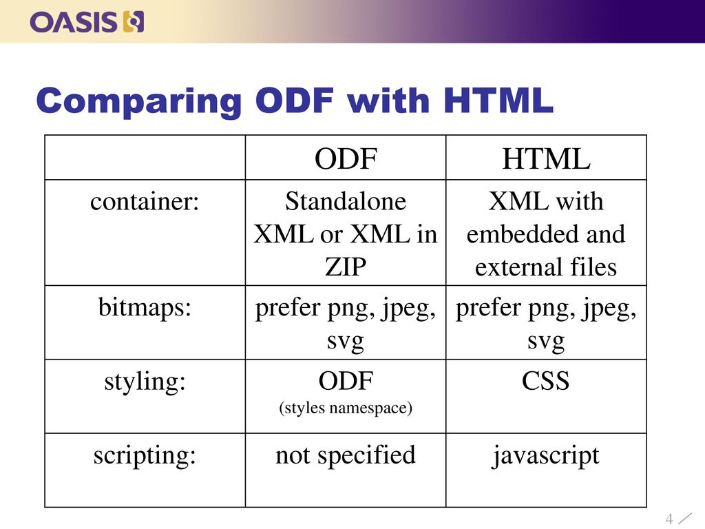 Suggestions for the next odf version webodf ppt download