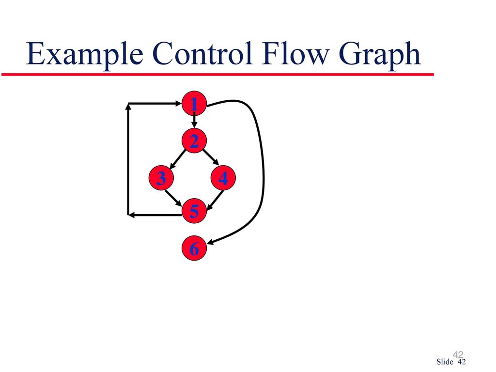 Example Control Flow Graph