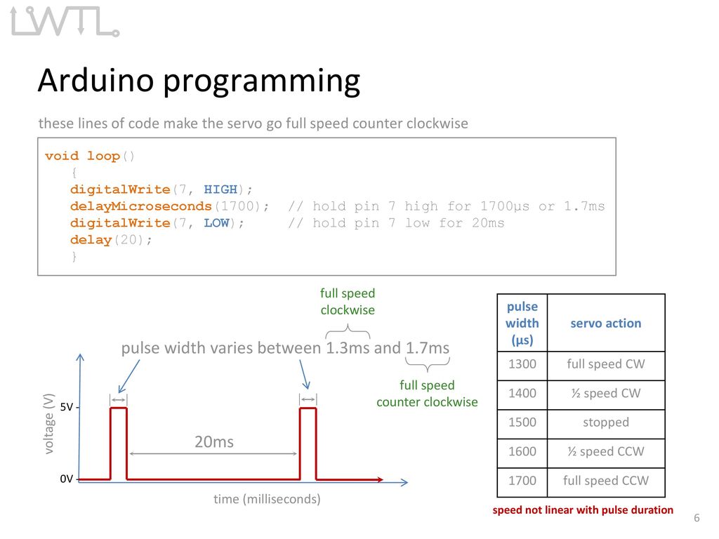 Using servos ppt download