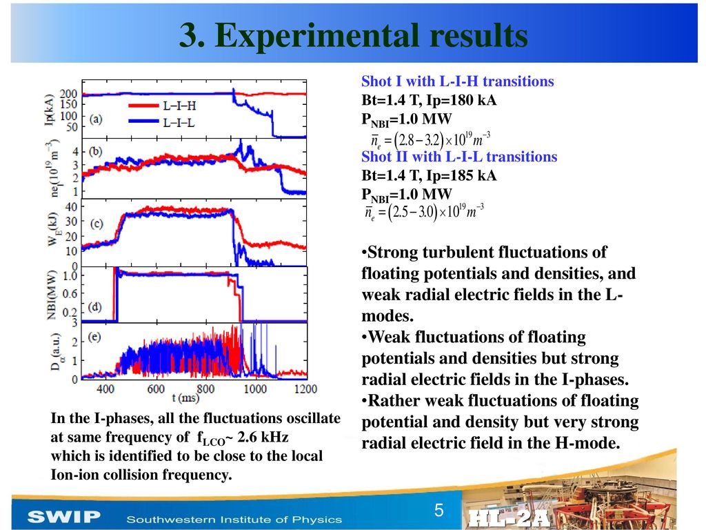 25th Iaea Fusion Energy Conference Ex Ppt Download