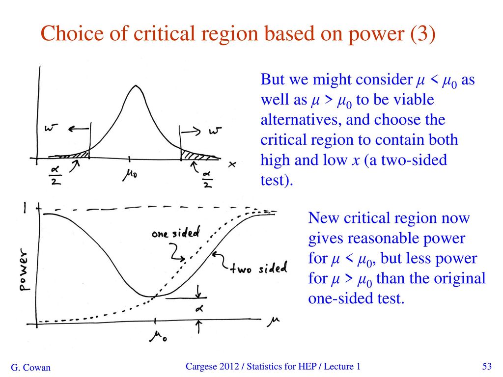 Choice of critical region based on power (3)