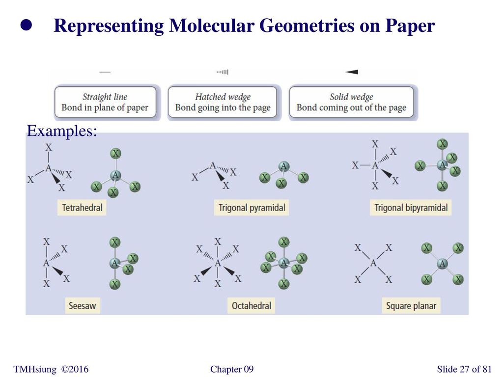 Representing Molecular Geometries on Paper.