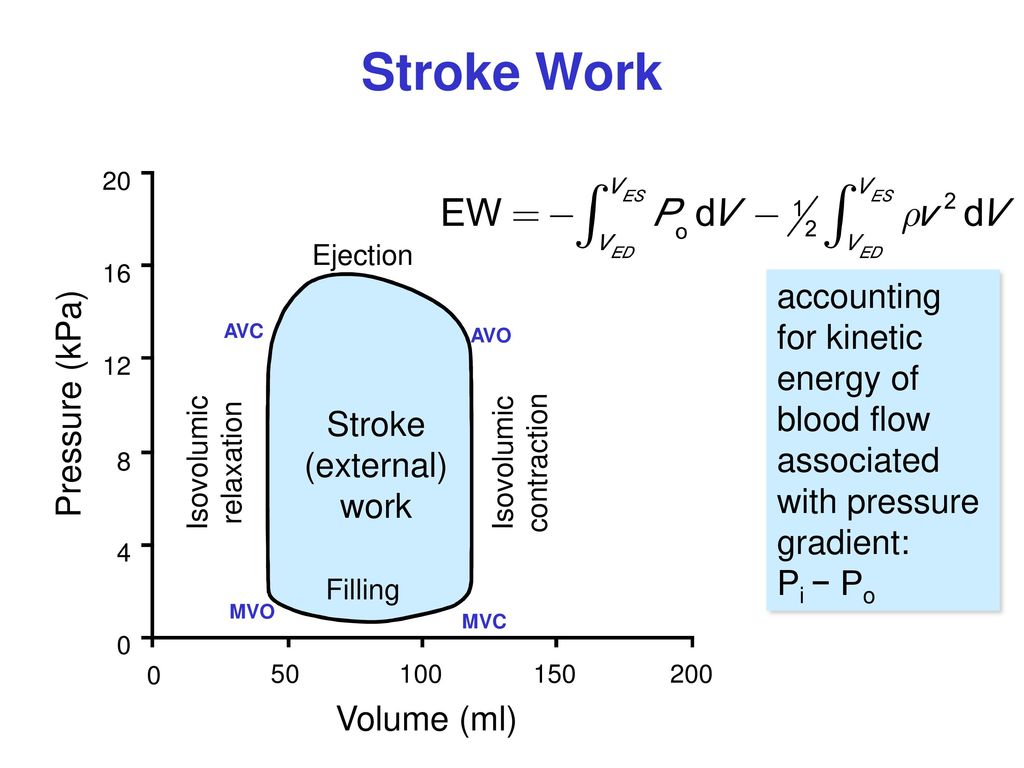 Volume pressure