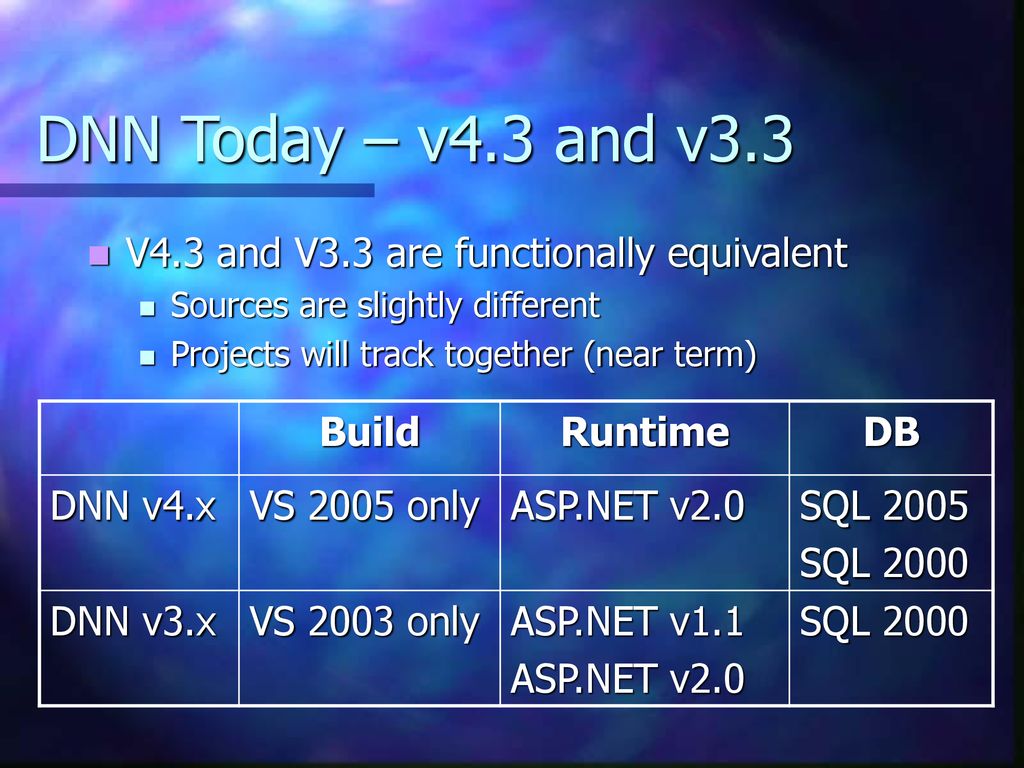 Dotnetnuke v4 overview stan schultes ppt download