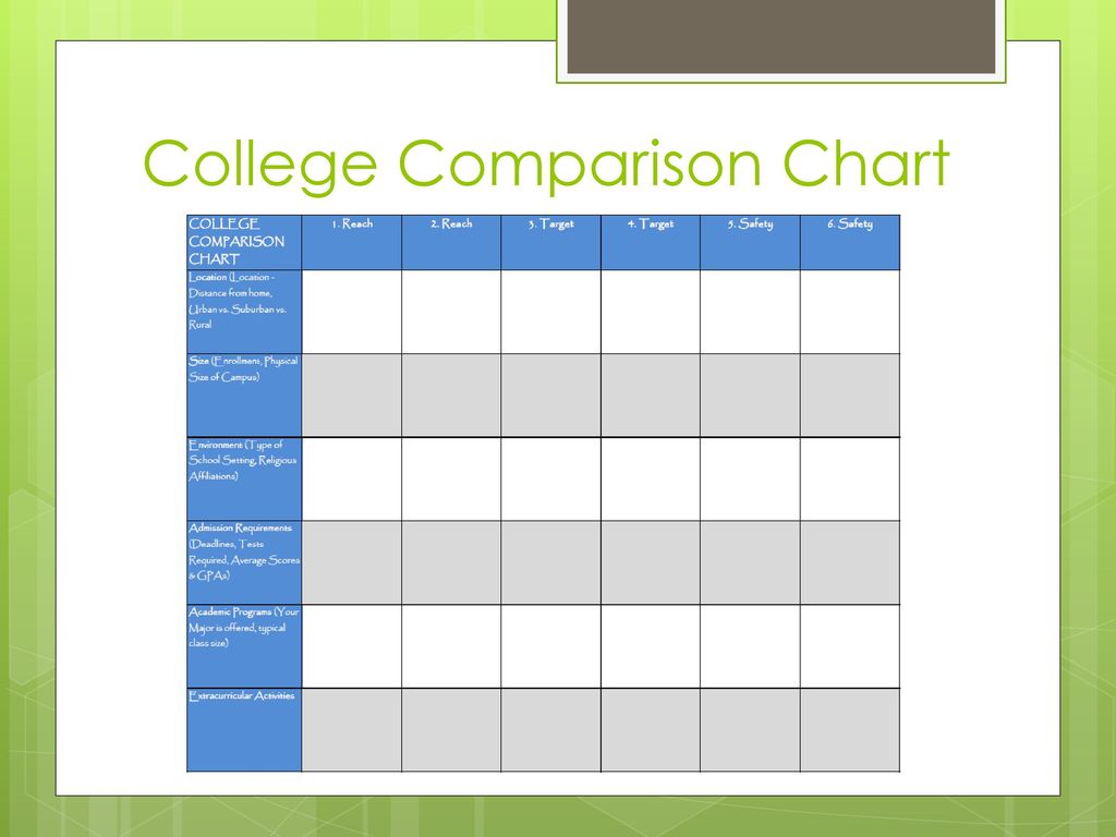 College Comparison Chart