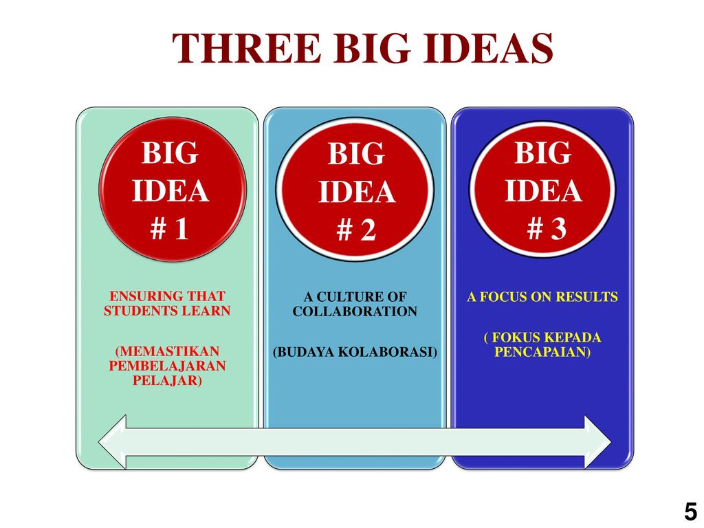 THREE BIG IDEAS BIG IDEA # 1 BIG IDEA # 2 BIG IDEA # 3