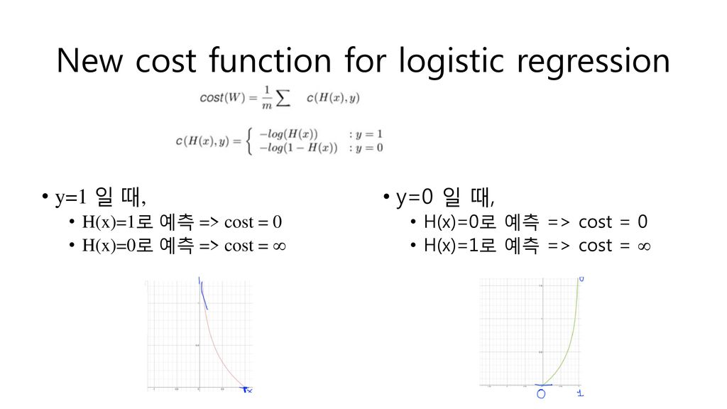 Machine Learning & Deep Learning - Ppt Download