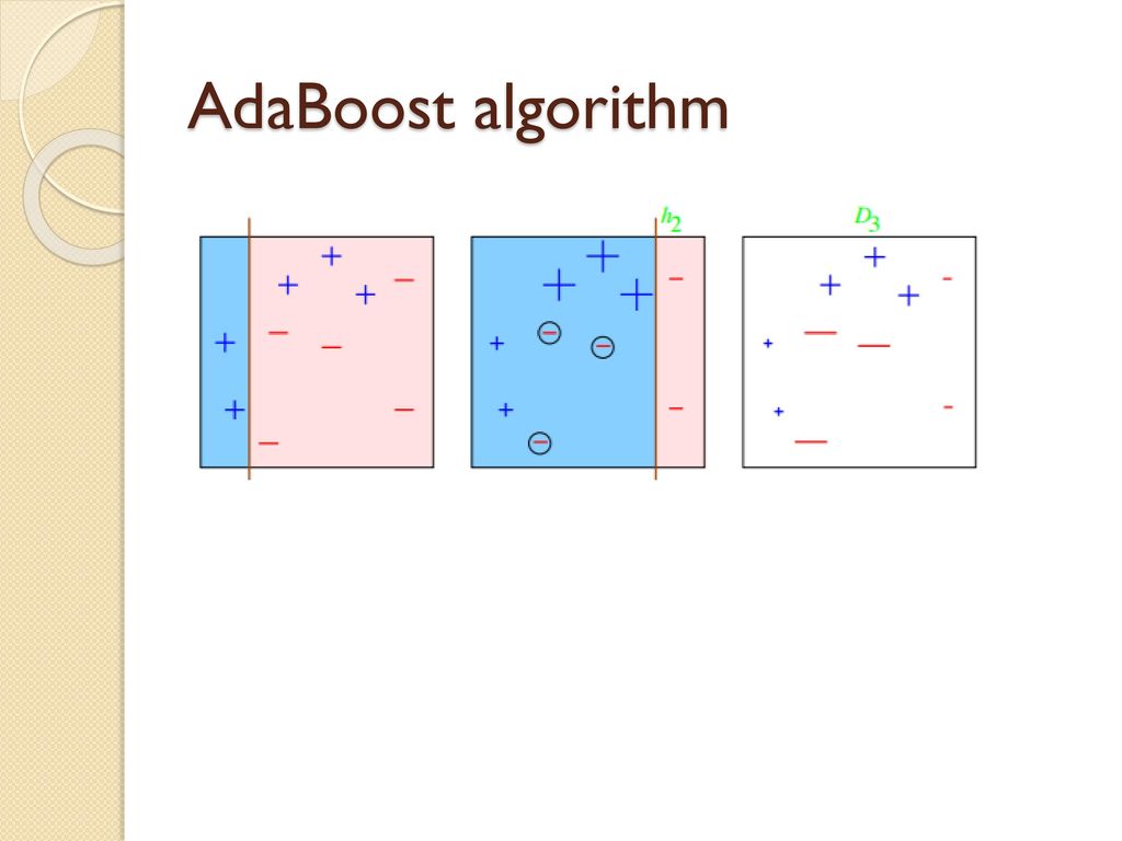 AdaBoost algorithm