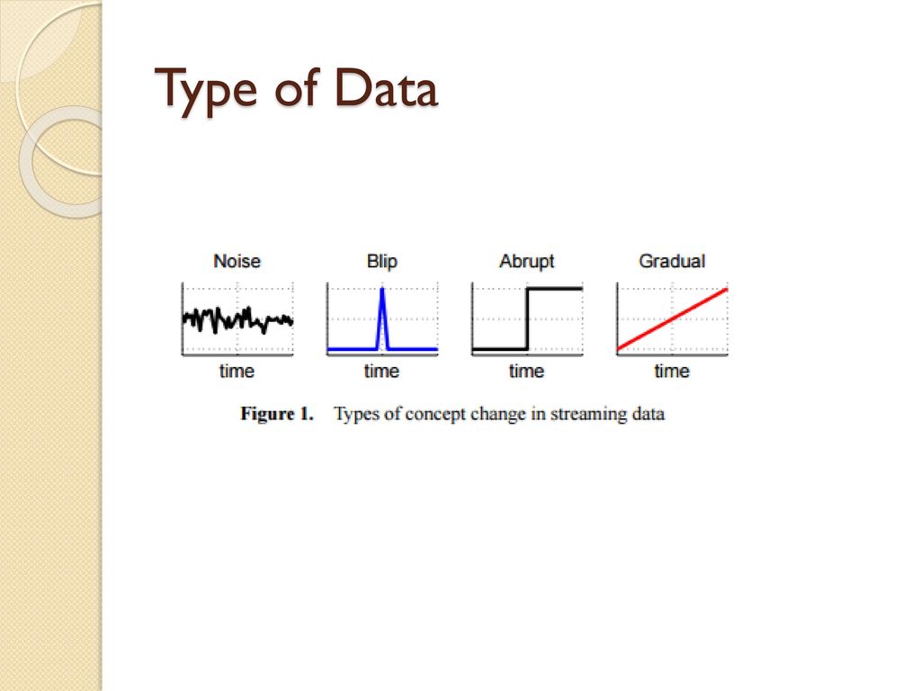Type of Data