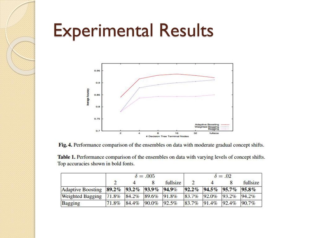 Experimental Results