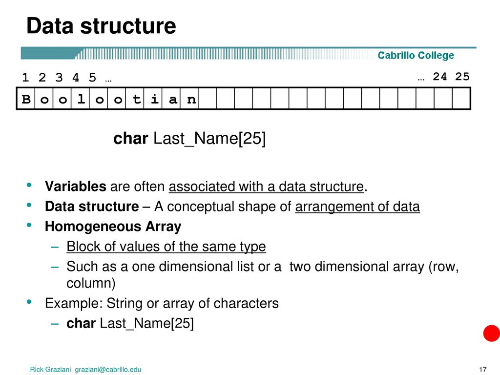Data structure char Last_Name[25] B o o l o o t i a n …