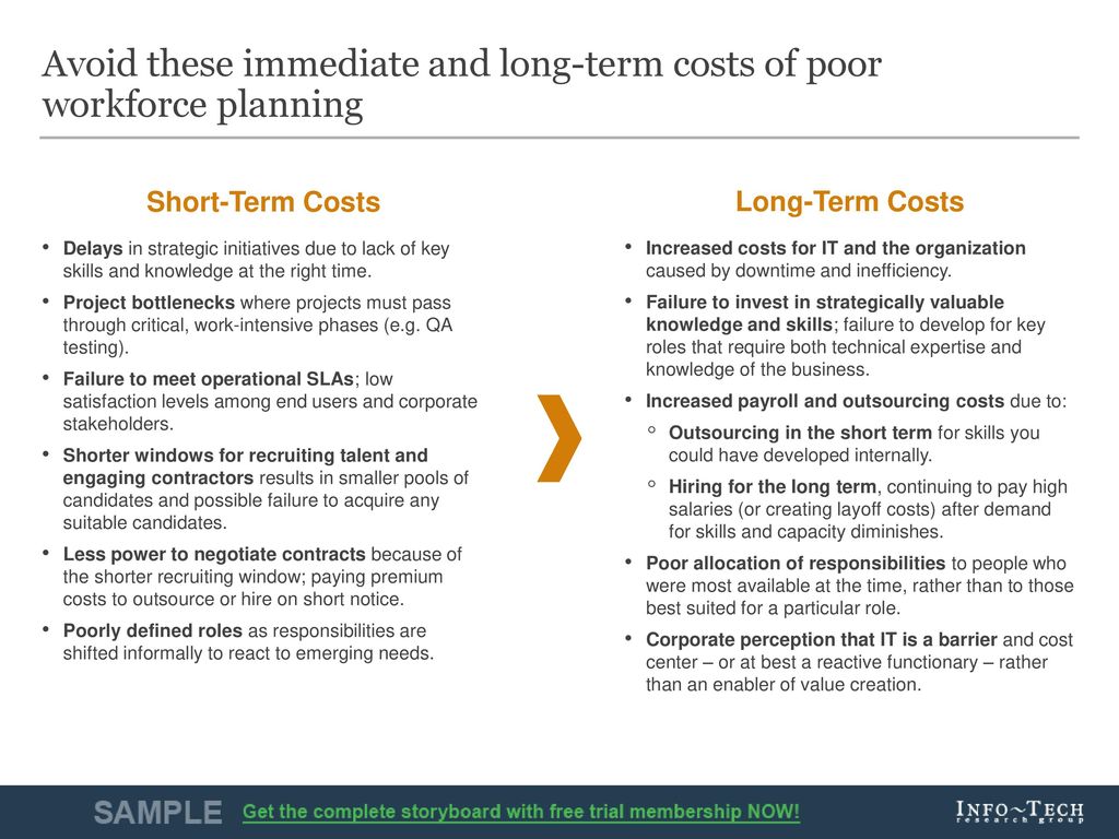 Develop a Strategic Workforce Plan for IT ppt download