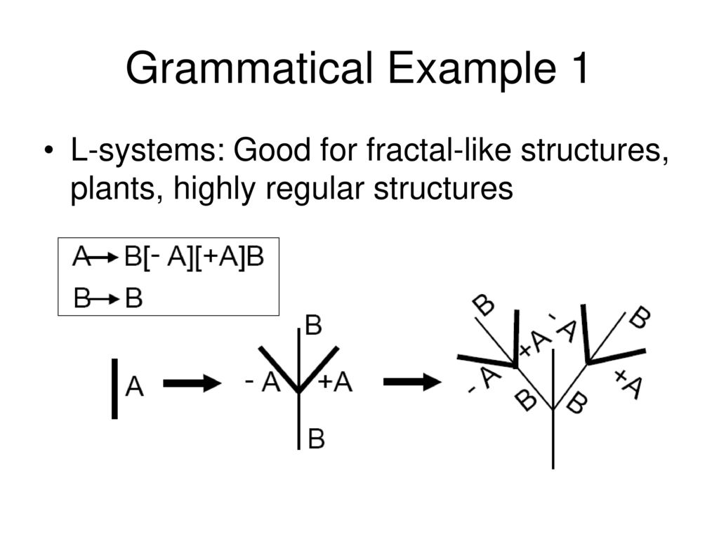 Grammatical Example 1 L-systems: Good for fractal-like structures, plants, highly regular structures.
