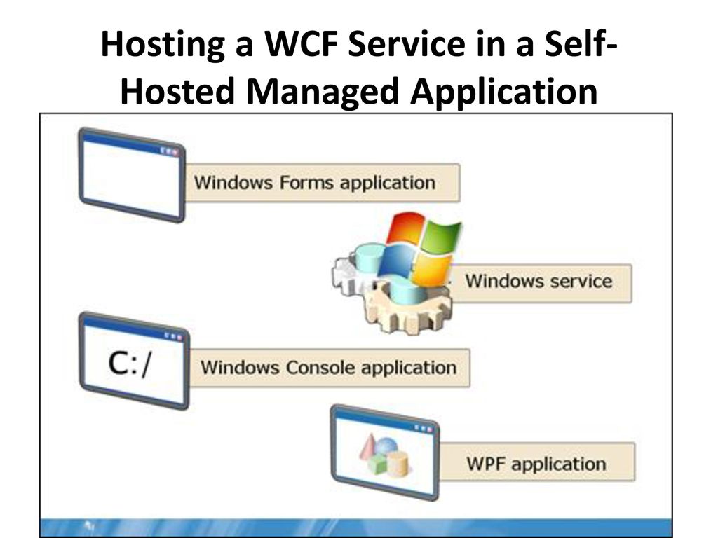 Configuring and hosting wcf services ppt download