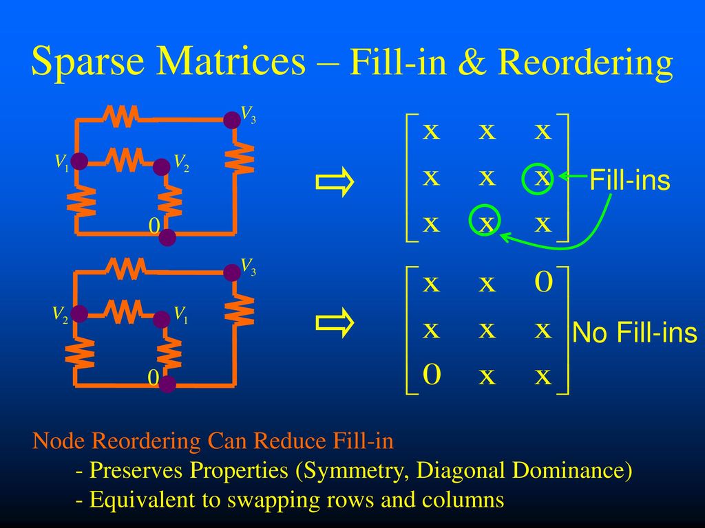 Direct methods for sparse linear systems ppt download
