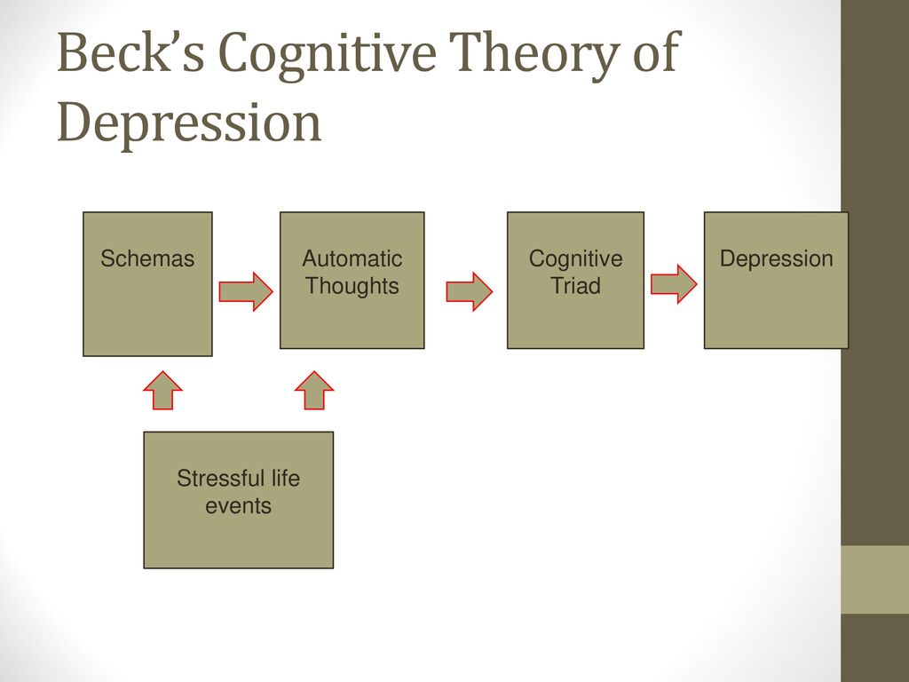 becks cognitive theory of depression