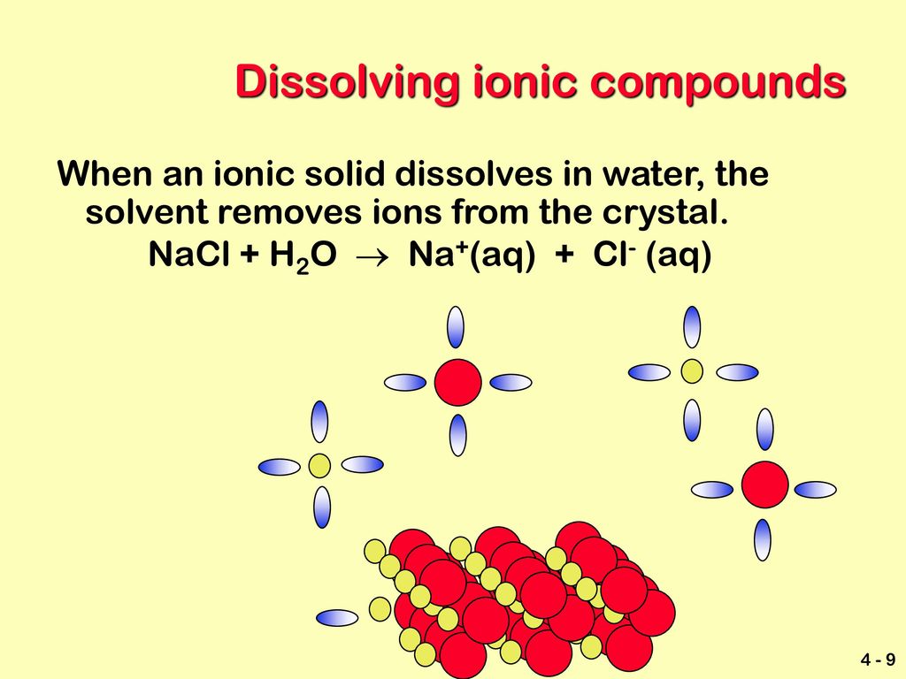 Dissolving ionic compounds