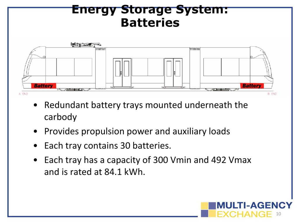 Energy Storage System: Batteries