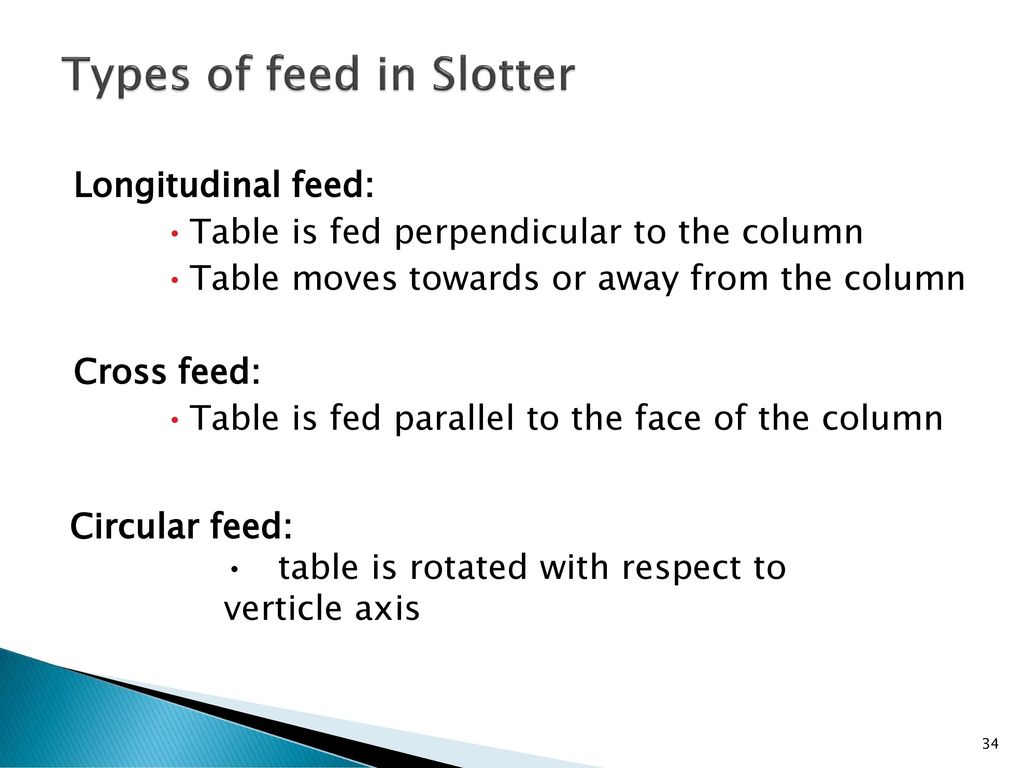 Types of feed in Slotter