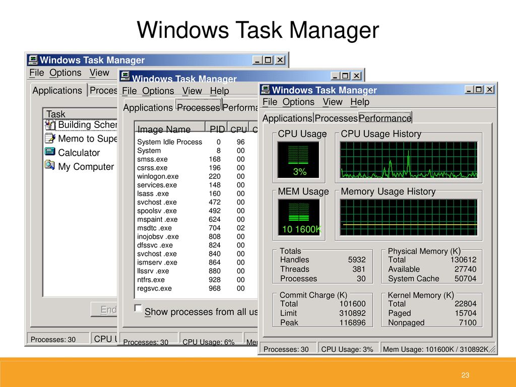 Network system management ppt download
